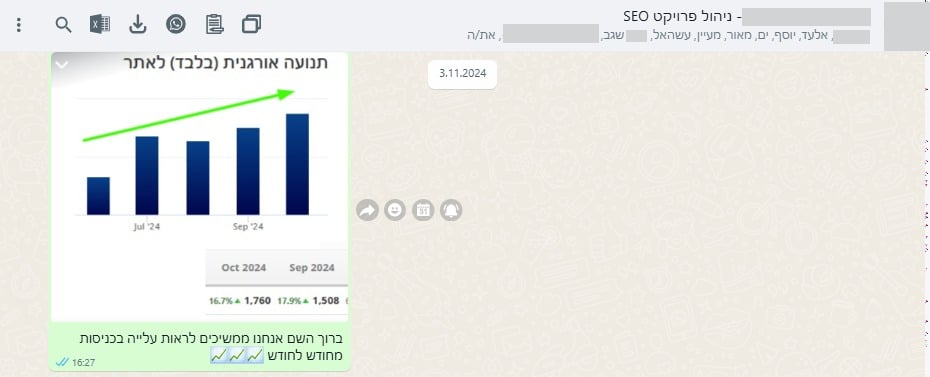 מבט נוסף: עלייה שנבנתה חודש אחר חודש — נובמבר 2024