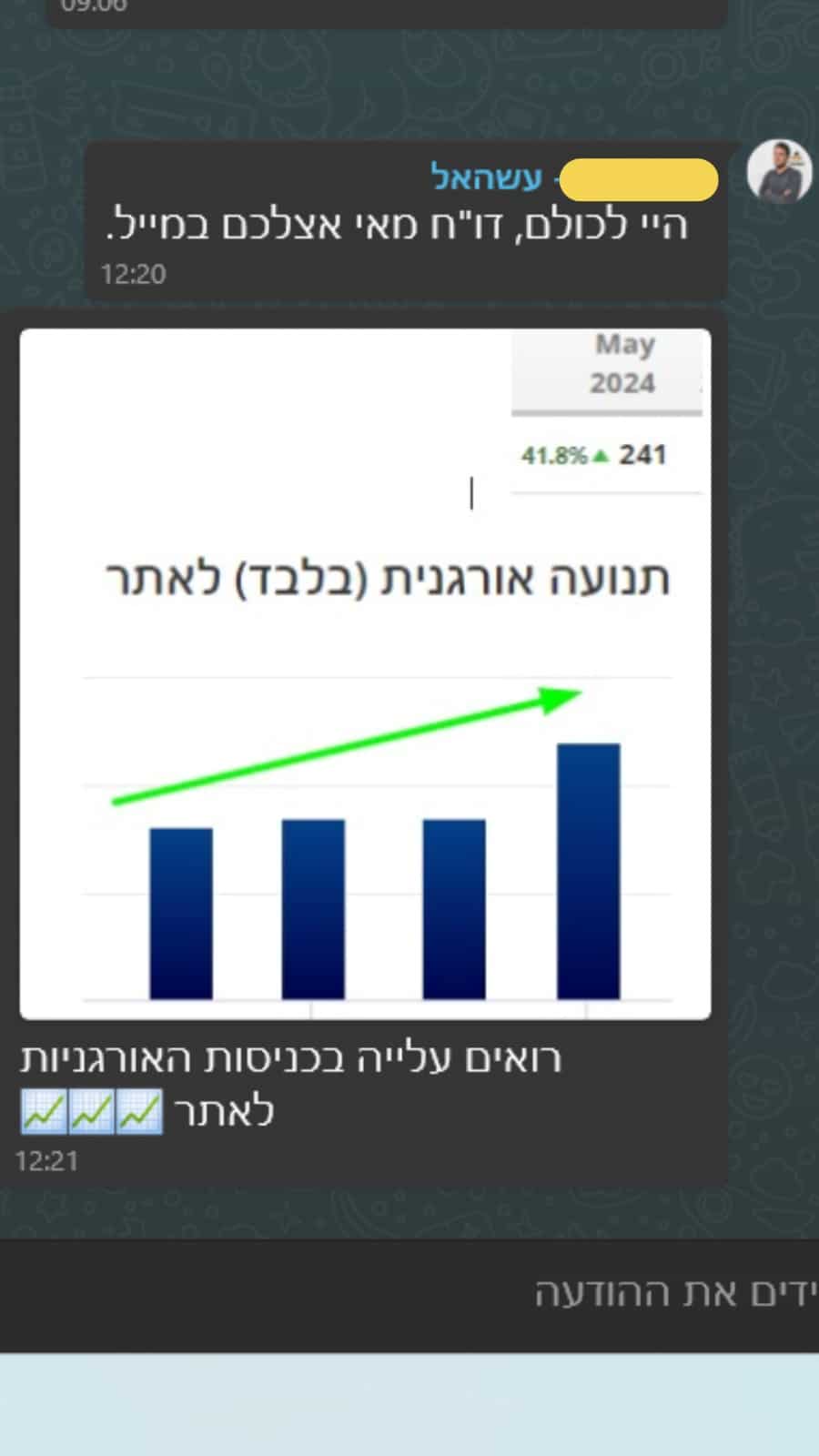 תנועה אורגנית: שינוי או שיעור של 41.8% — מאי 2024