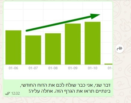 תיעוד ביניים מתוך מגמת השיפור — אוקטובר 2025