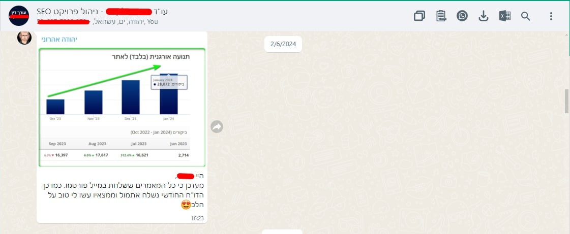 תנועה אורגנית: שינוי או שיעור של 5% — פברואר 2024