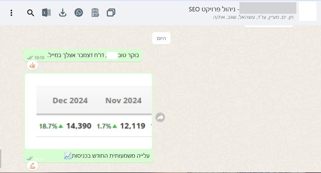 נתון מתועד: שינוי או שיעור של 1.7% ו־18.7% — דצמבר 2024