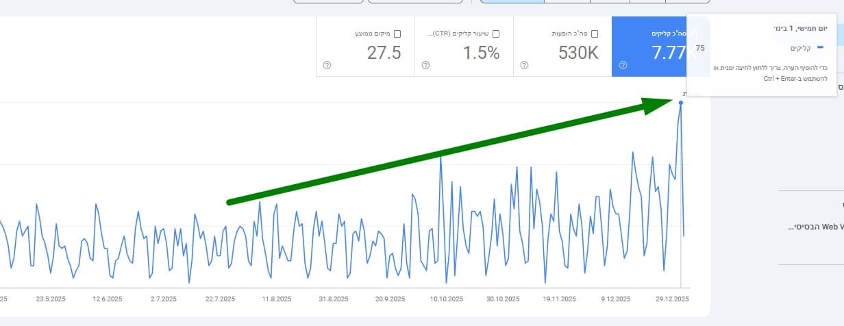 Search Console: שינוי או שיעור של 1.5% — דצמבר 2025