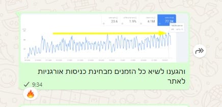 משוב בזמן אמת אחרי בדיקת הביצועים — אוגוסט 2025