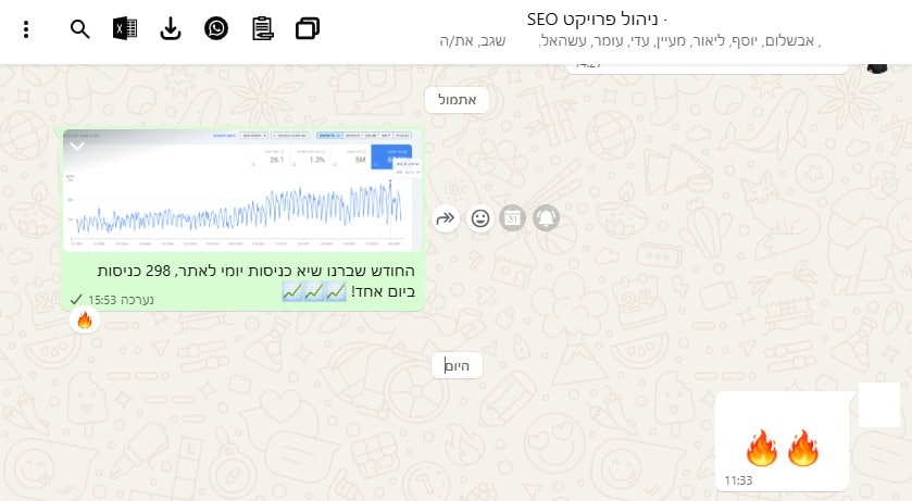 עדכון ומשוב על 298 ביקורים או כניסות — יוני 2025