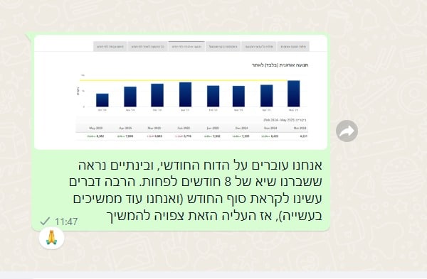 הישג שנמדד וקיבל אישור מהשטח — מאי 2025