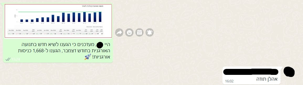 עדכון ומשוב על 1,668 ביקורים או כניסות — דצמבר 2024