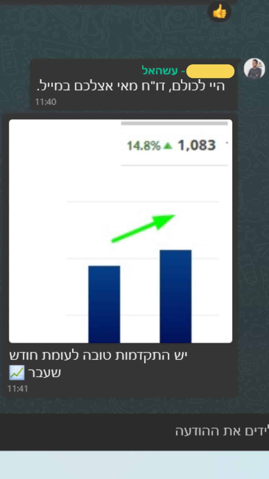 עדכון ומשוב על שינוי או שיעור של 14.8% — מאי 2024