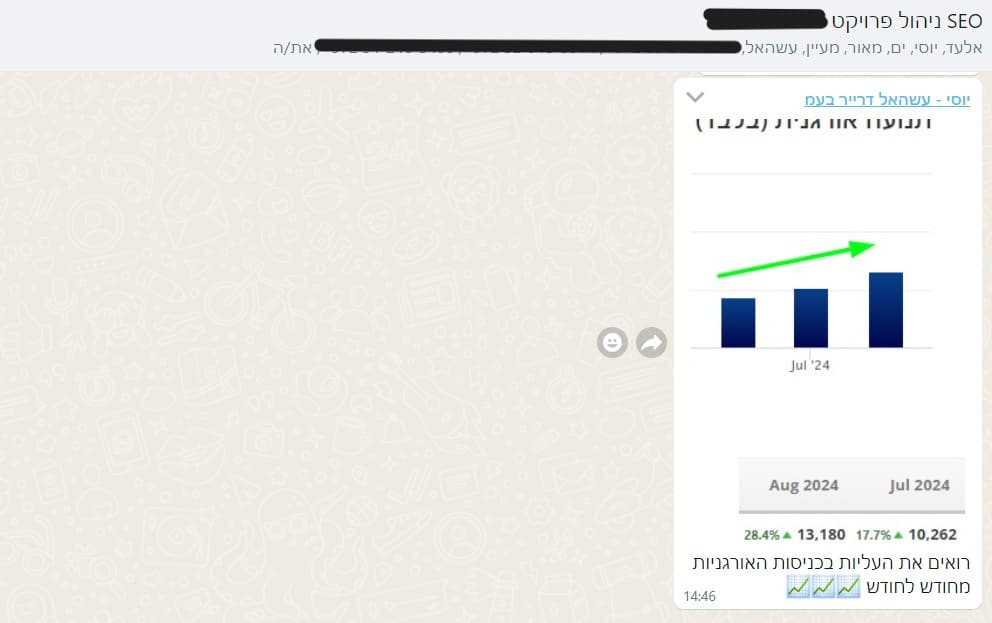 נתון מתועד: שינוי או שיעור של 17.7% ו־28.4% — אוגוסט 2024