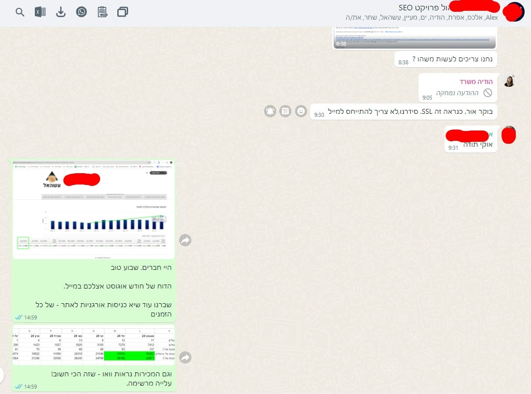 תוצאת החודש כפי שסוכמה בשיחה — אוגוסט 2024