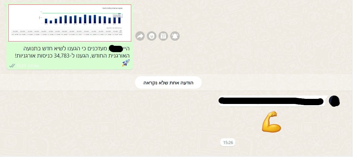 עדכון ומשוב על 34,7839 ביקורים או כניסות — דצמבר 2024