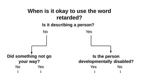 Upworthy