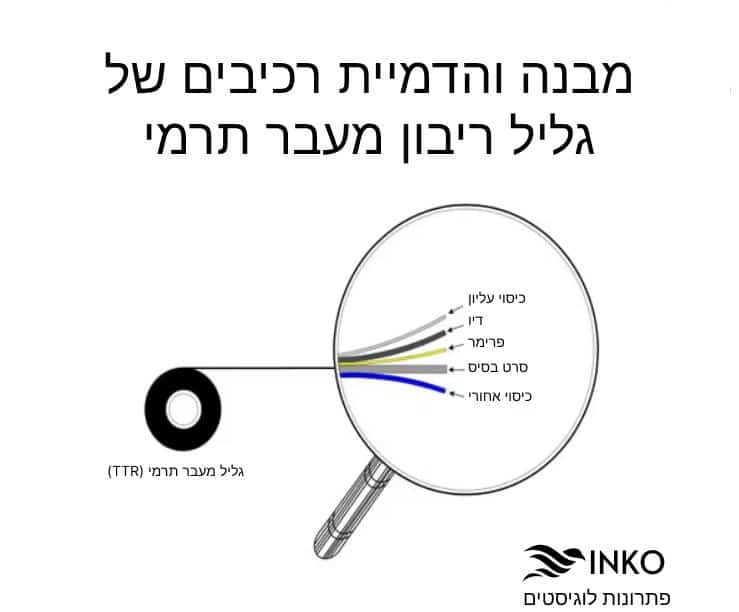 הֶדפֵּס
