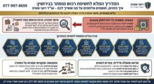 טיפול ברכוש מוסתר בגירושין - רועי שעיה