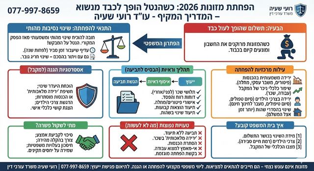 הפחתת מזונות: מתי אפשר לבקש שינוי ומה אסור לעשות?