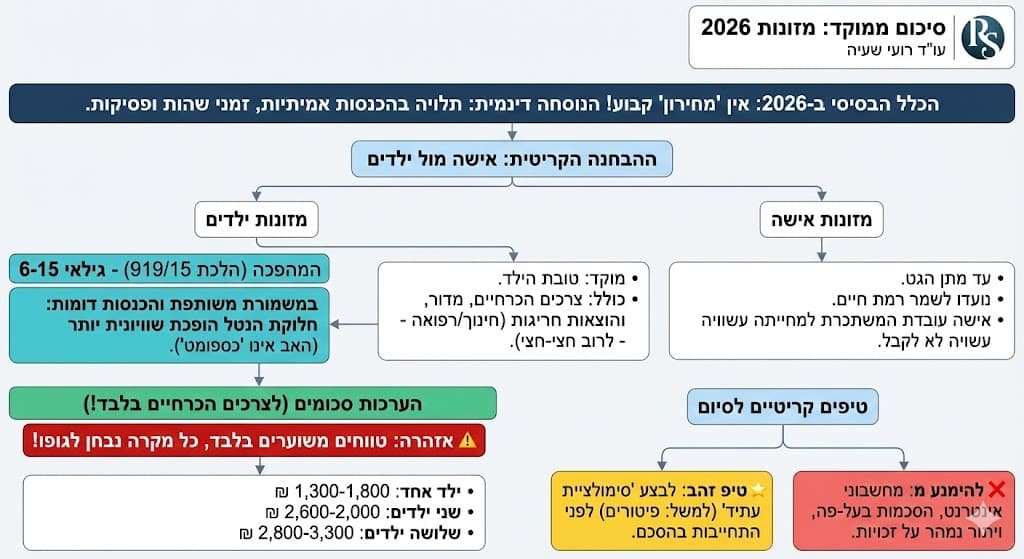 AA - רועי שעיה